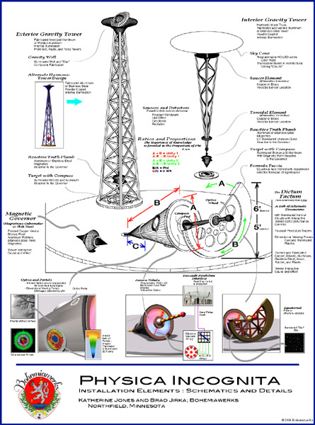 Physica Incognita draw