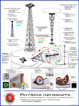 Physica Incognita
